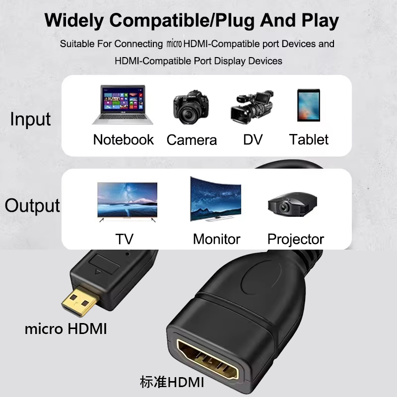 4K 60Hz Micro-HDTV-zu-HDTV-Dat – Pi 5 Case Bewertung und Preis