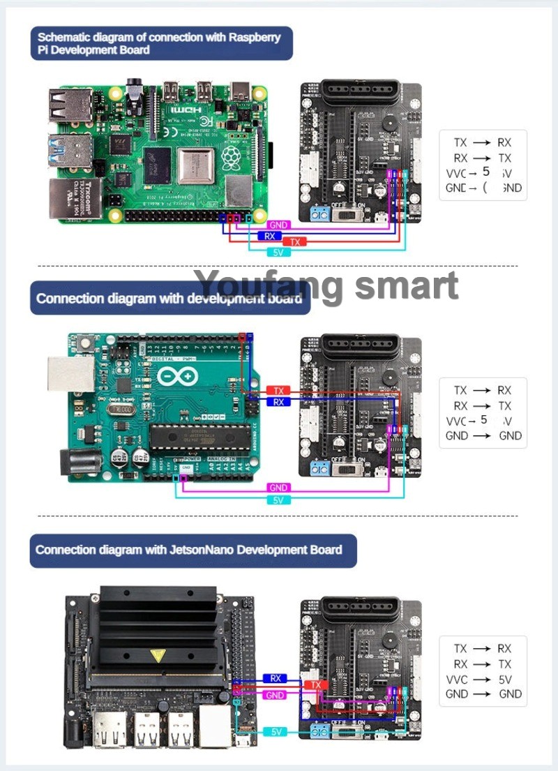 6-Kanal-PWM-Servo- und 4-Kanal – Raspberry Pi Kit Bewertung und Preis